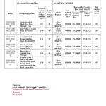 Invitation For BID 2025/01